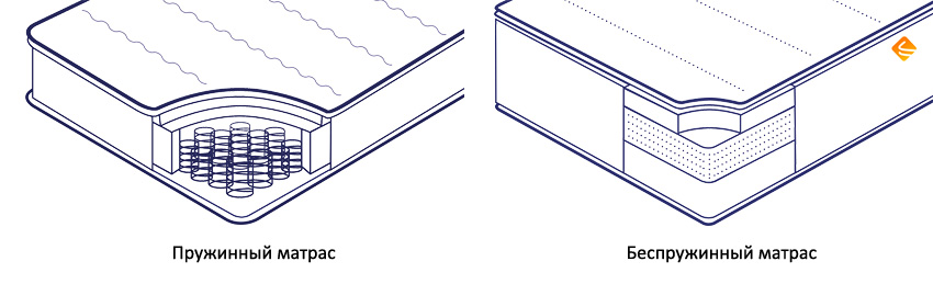 Сравнение пружинного и беспружинного ватраса