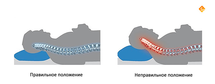 Правильное положение головы на подушке