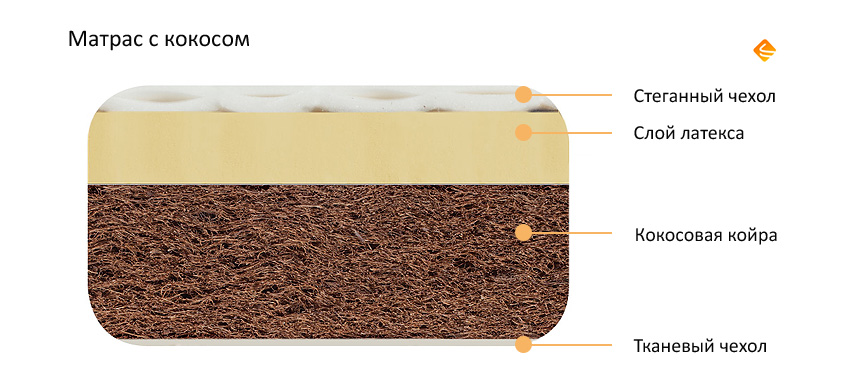 Матрас с кокосом (кокосовая койра)